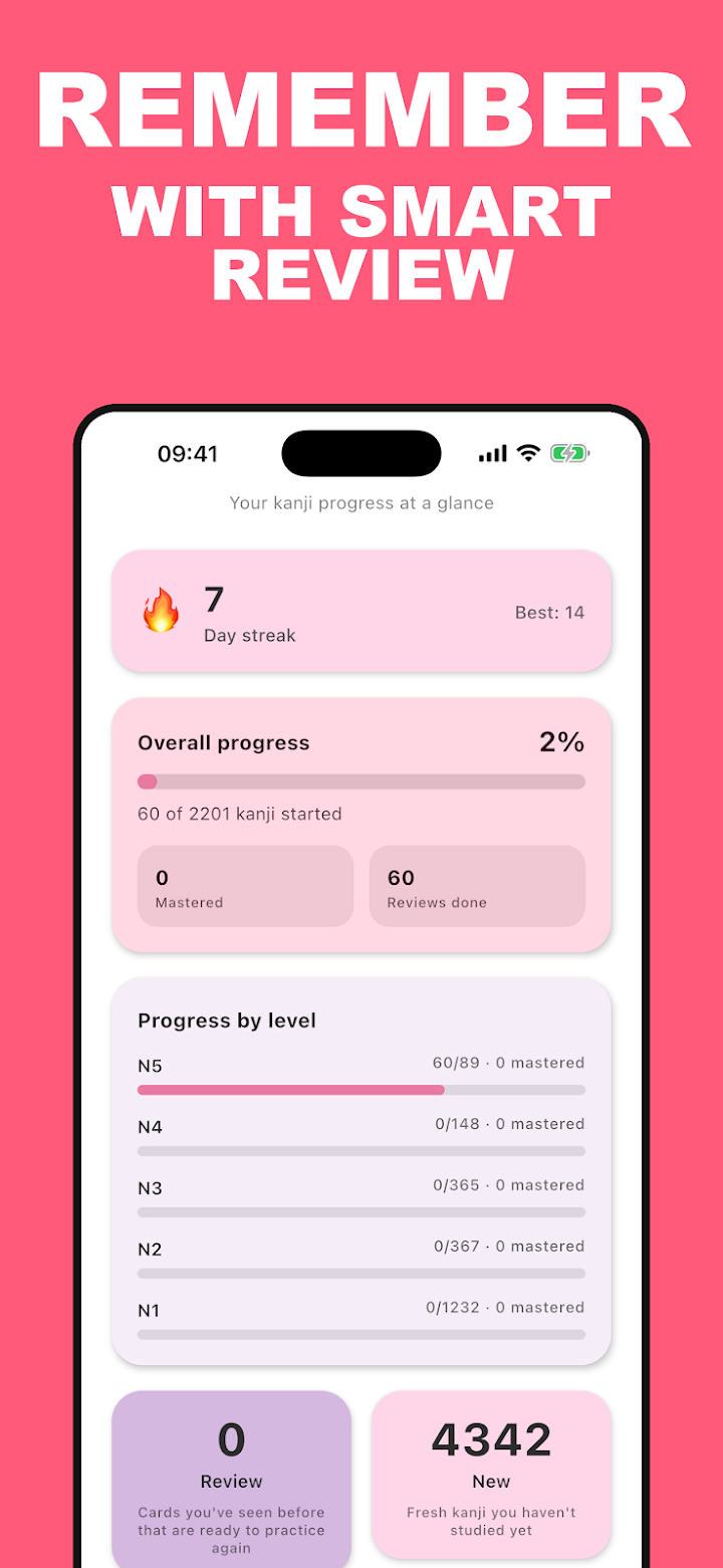 Kanjipop progress dashboard showing a 7-day streak and kanji progress across JLPT levels N5 to N1
